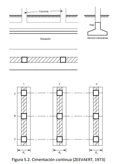 IMAGENES DE CIMENTACIONES CONTINUAS