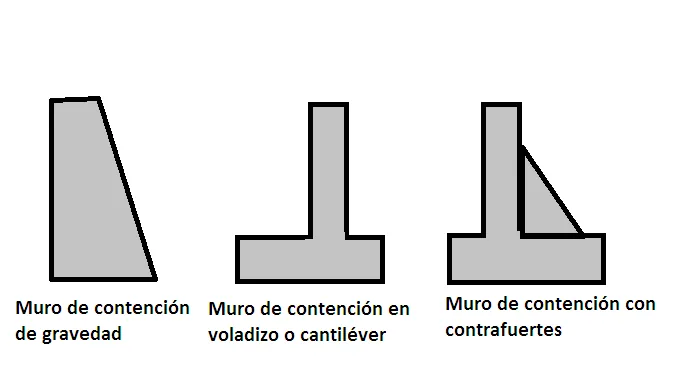 tipos de muro de contencion