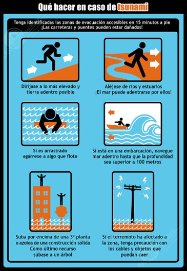 medidas preventivas ante un tsunami
