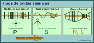 Método de refraccion sismica