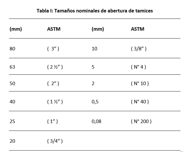 tamaños nominales de tamices